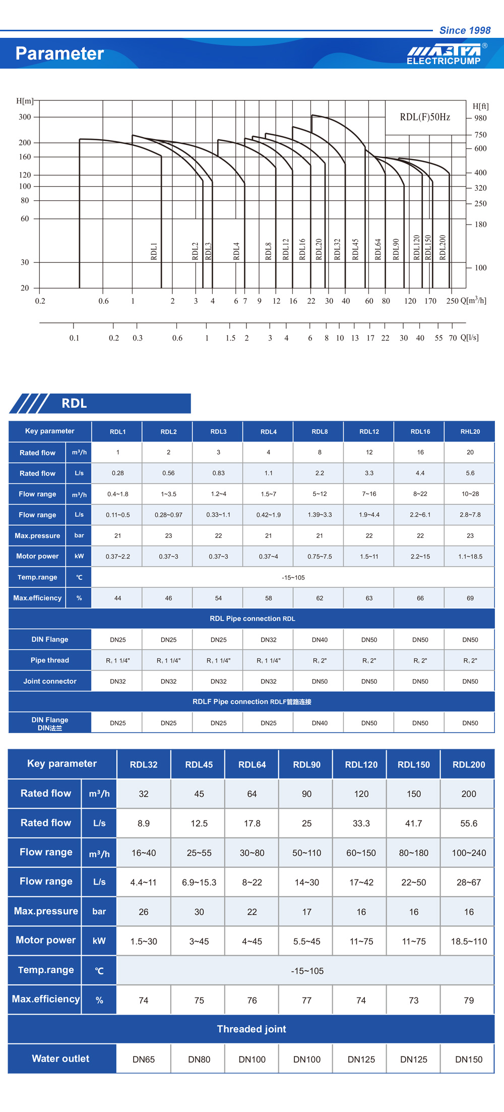 bomba centrifuga de etapas multiples 